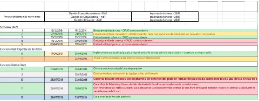 Figura 5.3: Calendario base