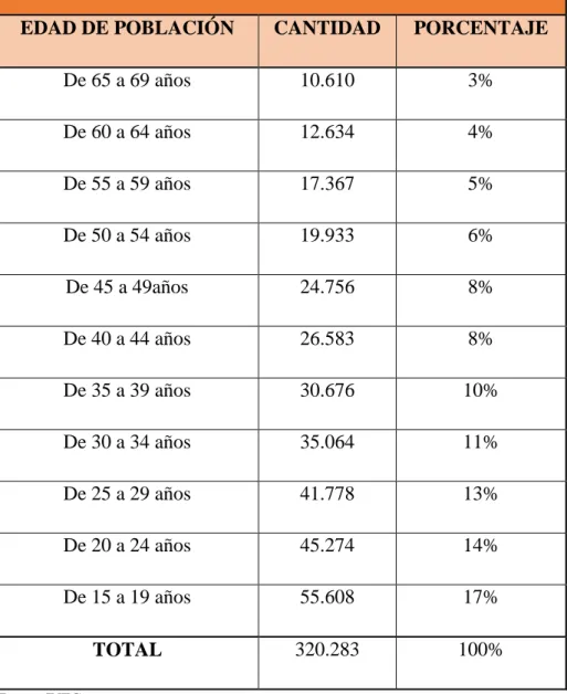 Tabla 3: Situación del mercado 