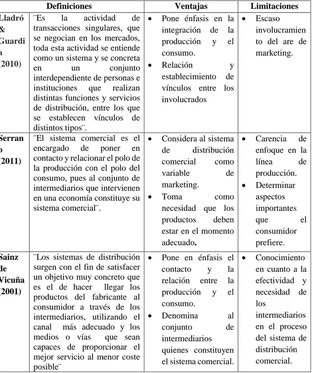 Tabla 3: Análisis comparativo de las principales definiciones sistema de  distribución comercial