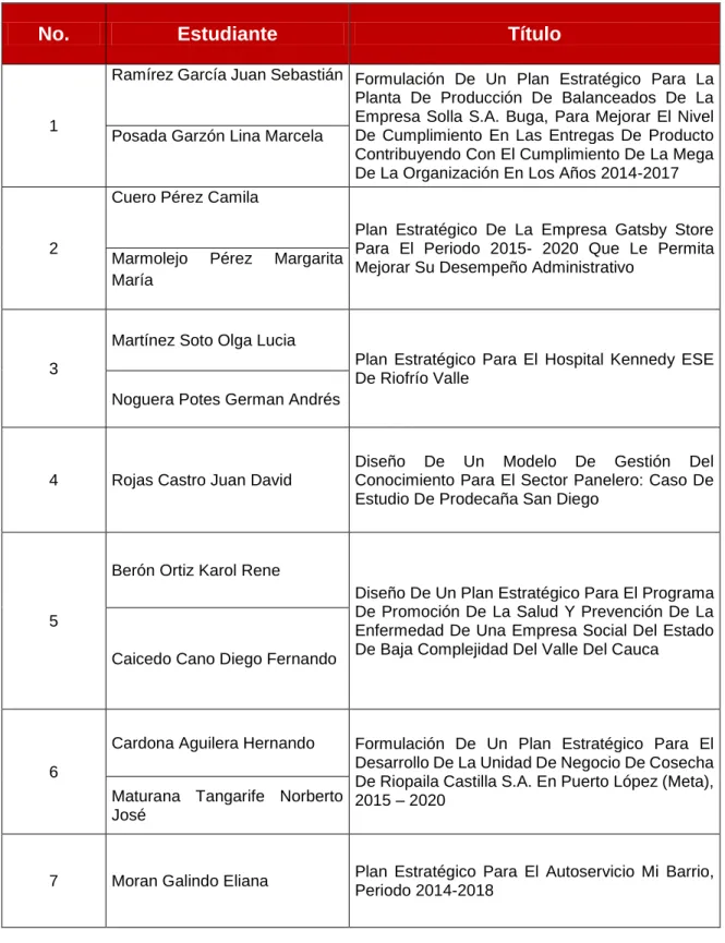 Tabla 8.Trabajos de investigación estudiantes año 2013 