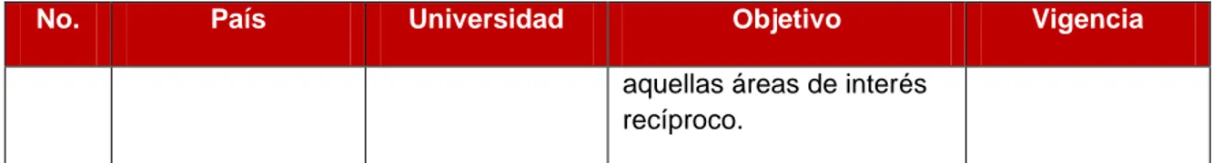 FIGURA 3. Apreciación de los profesores, estudiantes y egresados frente al  impacto del programa en el entorno 