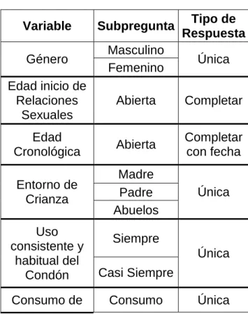 Tabla 8. Variables para el Estudio  Variable  Subpregunta  Tipo de 