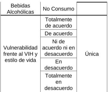 Tabla 9. Variación de la Autonomía con Respecto al género 