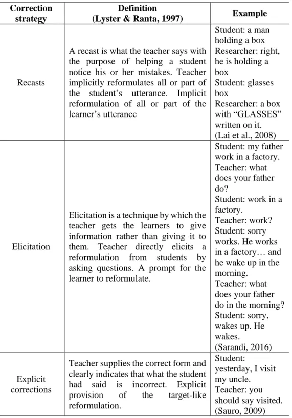 Table 6. Correction strategies, their definitions, and examples  Correction 