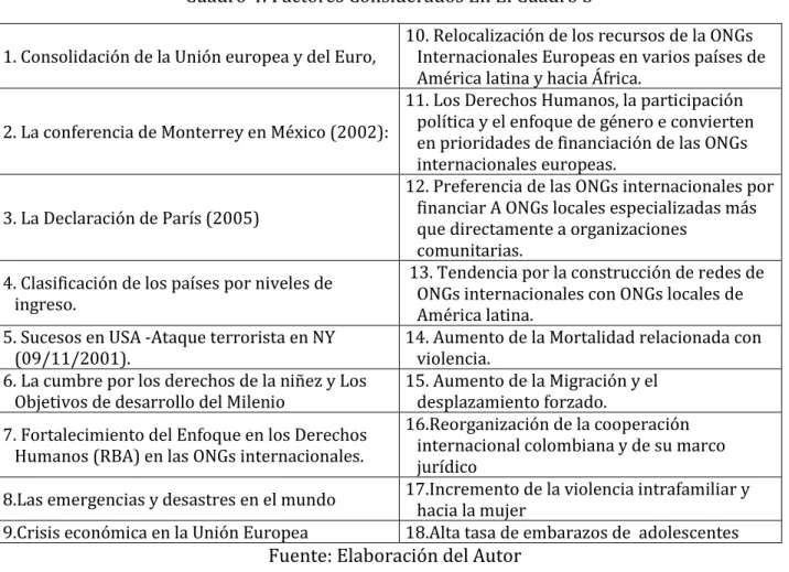 Cuadro 4: Factores Considerados En El Cuadro 3 