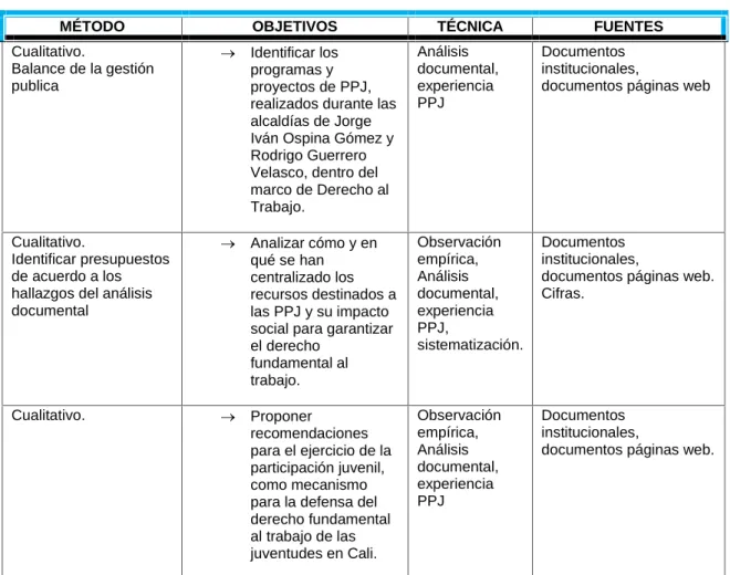 Tabla 1. METODOLOGÍA DEL  ESTUDIO