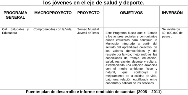 Tabla 3. En la presente tabla se plasma uno de los  proyectos dirigidos a los jóvenes en el eje de salud y deporte.