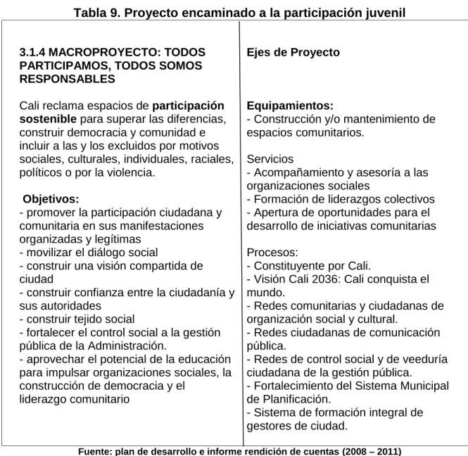 Tabla 9. Proyecto encaminado a la participación juvenil
