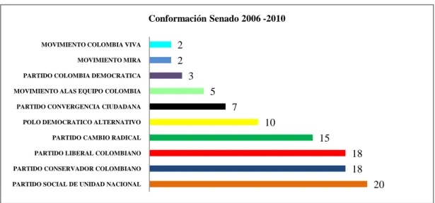 GRÁFICO 1            