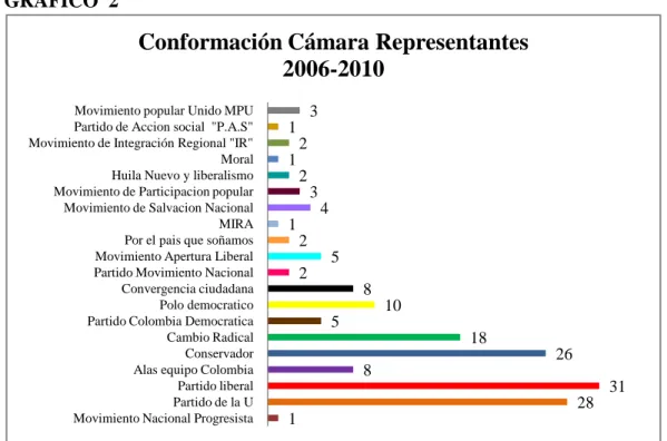 GRÁFICO  2