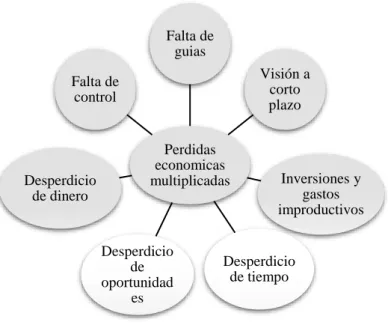 Ilustración 2: Falta de planificación 