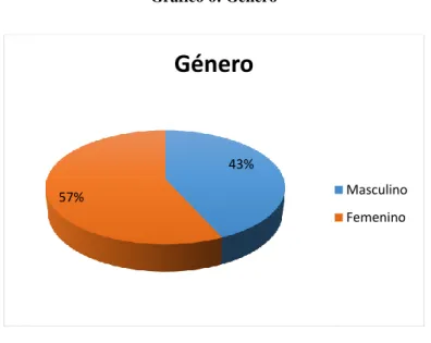 Gráfico 6: Género 