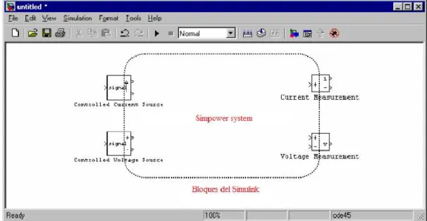 Figura 1.23. Uso de bloques conversores entre el SimPower Systems y el Simulink 