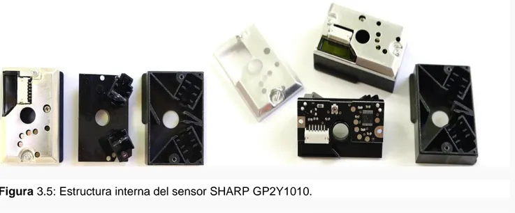 Figura 3.5: Estructura interna del sensor SHARP GP2Y1010. 