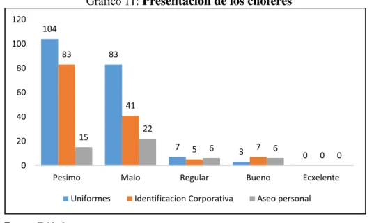 Tabla 10 : Presentación de los choferes 