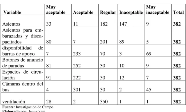 Tabla 12 : Unidades adecuadas   Variable  