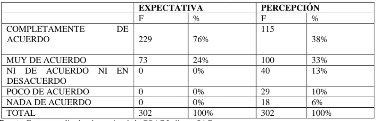 Gráfico 7: Promete hacer algo en una fecha determinada lo cumple 