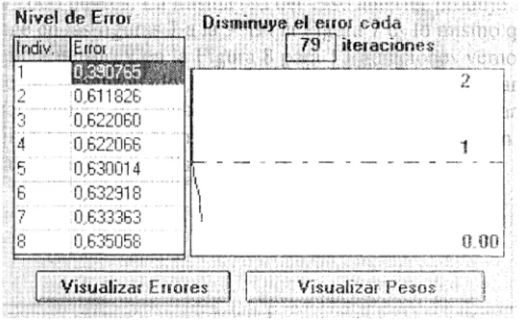Figura  10.- Visualización  de  los datos sohre el error cmnelido 