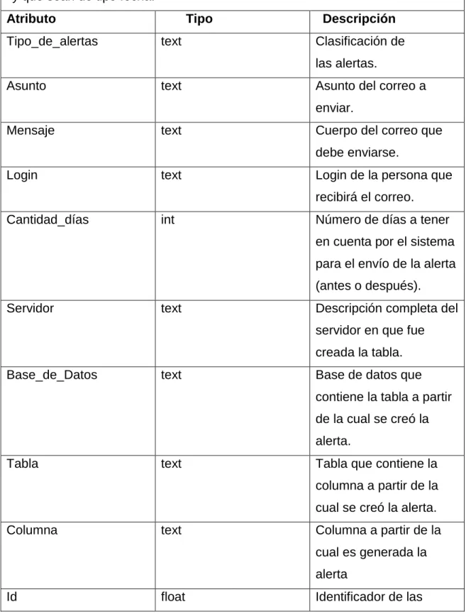 Tabla  text  Tabla que contiene la 