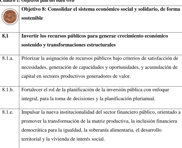 Cuadro 1 : Objetivos plan del buen vivir 