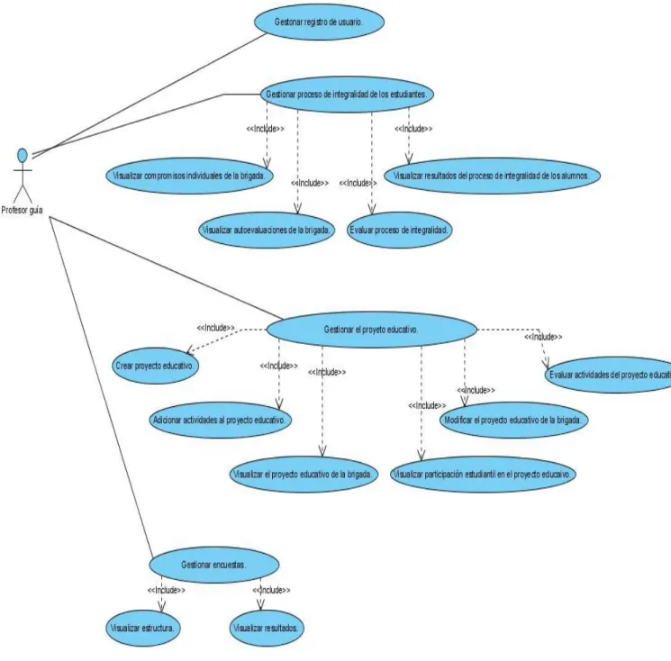 Figura 2.4 Diagrama de casos de uso para el profesor guía. 