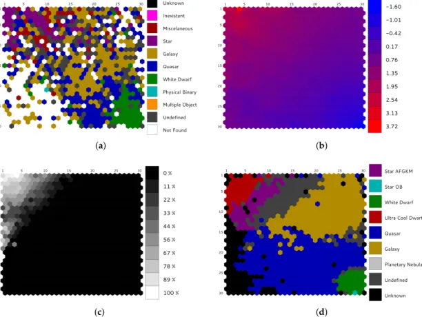 Figure 8. Specialized views for astronomical Self-Organized Maps supported by the visualization tool.