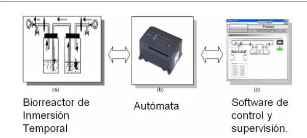 Figura 1.2 Configuración del SmartBIT versión 1.0. 