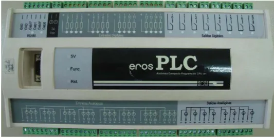 Figura 2.3 Controlador programable compacto erosPLC. 