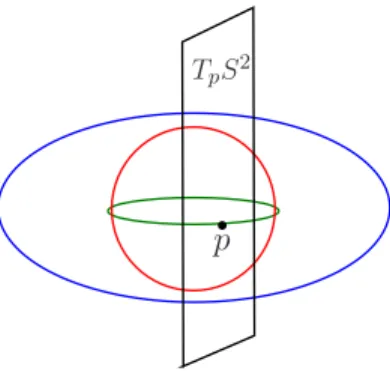 Figura 4.7: Tangencia entre el toro y la esfera.