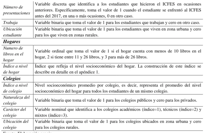 Tabla 2. Edad de los Individuos 
