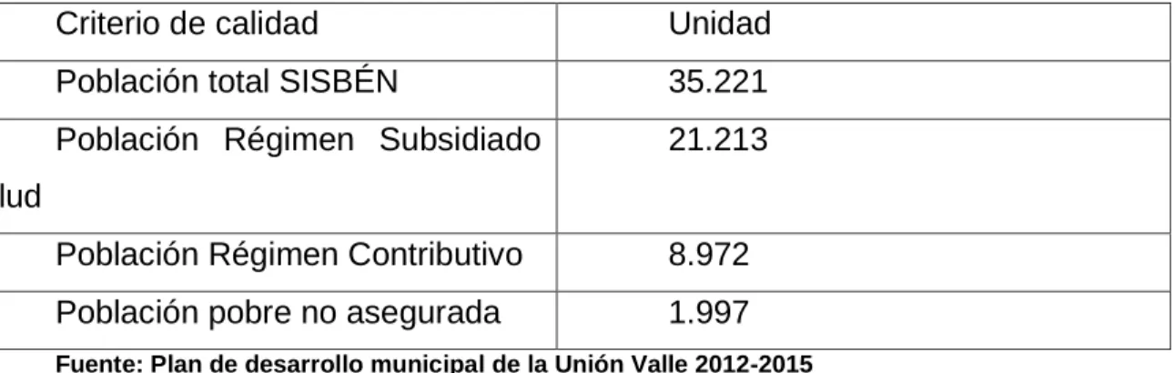 Tabla 1. Población de acuerdo a la afiliación de salud 