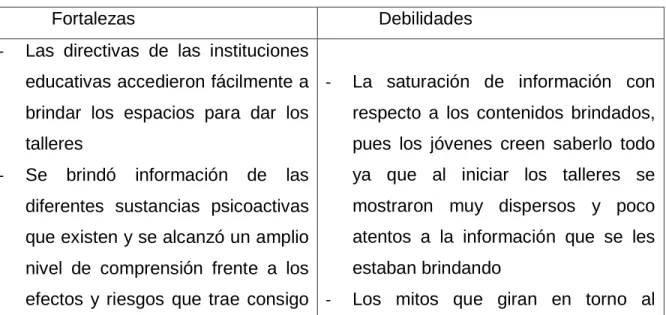 Tabla 10.Resultados. 