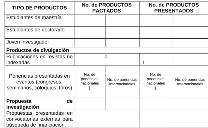 Tabla No. 2. Detalle de productos 