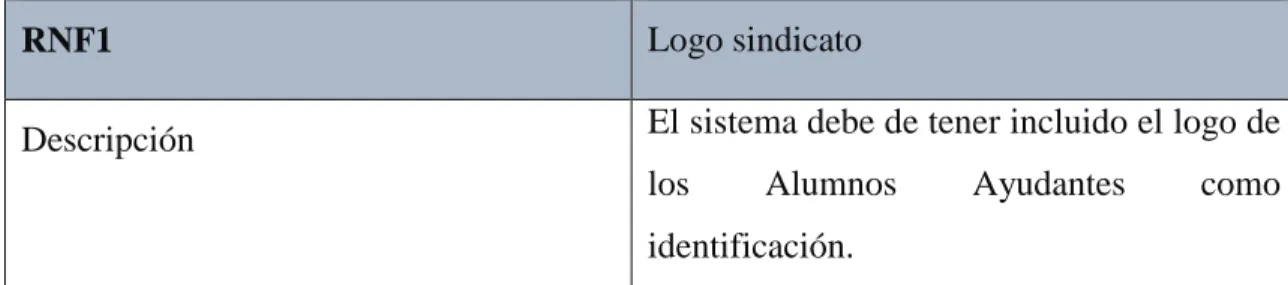 Tabla 2.5 Descripción de la Ayuda y la Documentación