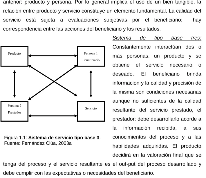 Figura 1.1: Sistema de servicio tipo base 3. 