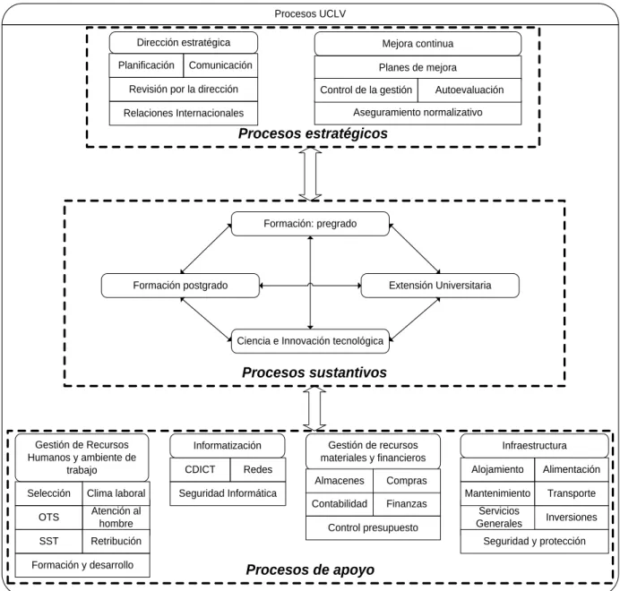 Figura 2: Mapa de procesos de la UCLV 