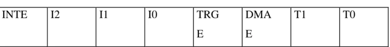 Tabla 2.1 Modos de arranque del sistema de conversión A – D de la tarjeta  AX5411. 