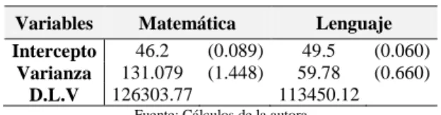 Cuadro 2. Aporte de la variable sexo 
