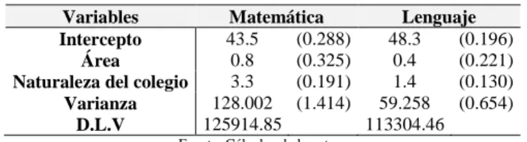 Cuadro 12. Aporte de la variable naturaleza del colegio 