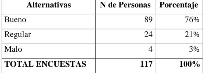 Gráfico 5. Calificación de servicios brindados por el GAD Parroquial Atahualpa 