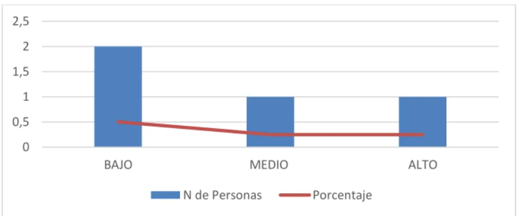 Gráfico 10. Nivel de capacitación del GAD Parroquial Atahualpa.