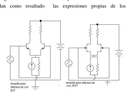 Figura 2.14: Amplificadores Diferenciales.