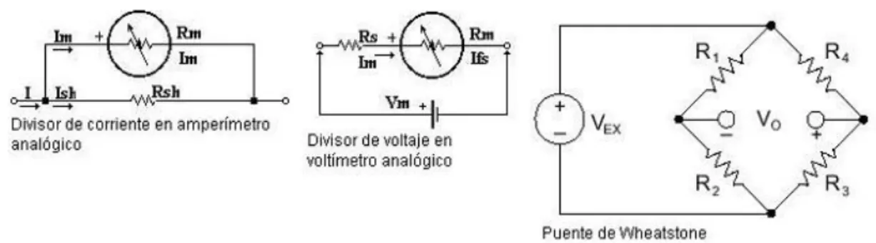 Figura 2.24: Relación de Circuitos Eléctricos I con el tema I de Mediciones electrónicas