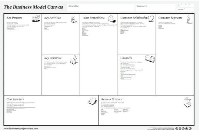 Tabla de temas identificados a desarrollar en el plan de empresa: 