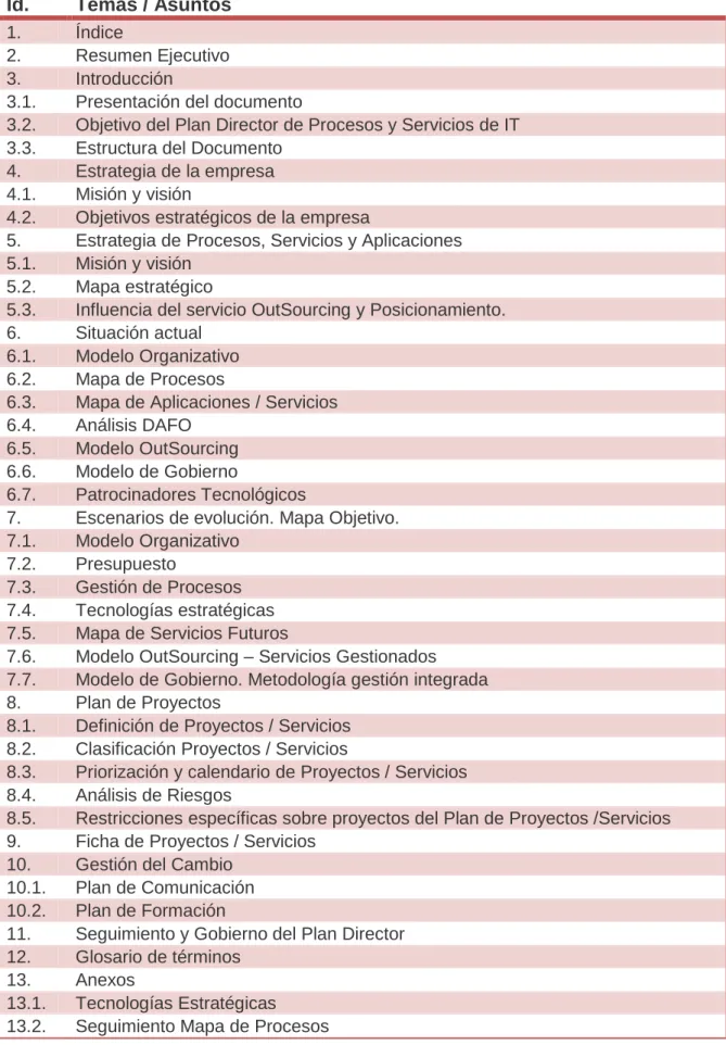 Tabla de temas identificados a desarrollar en el plan director: 