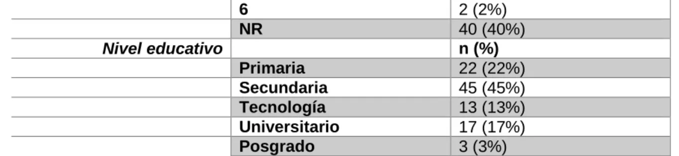 Tabla 3. Dominios de la calidad de vida (Kidscreen 27) 