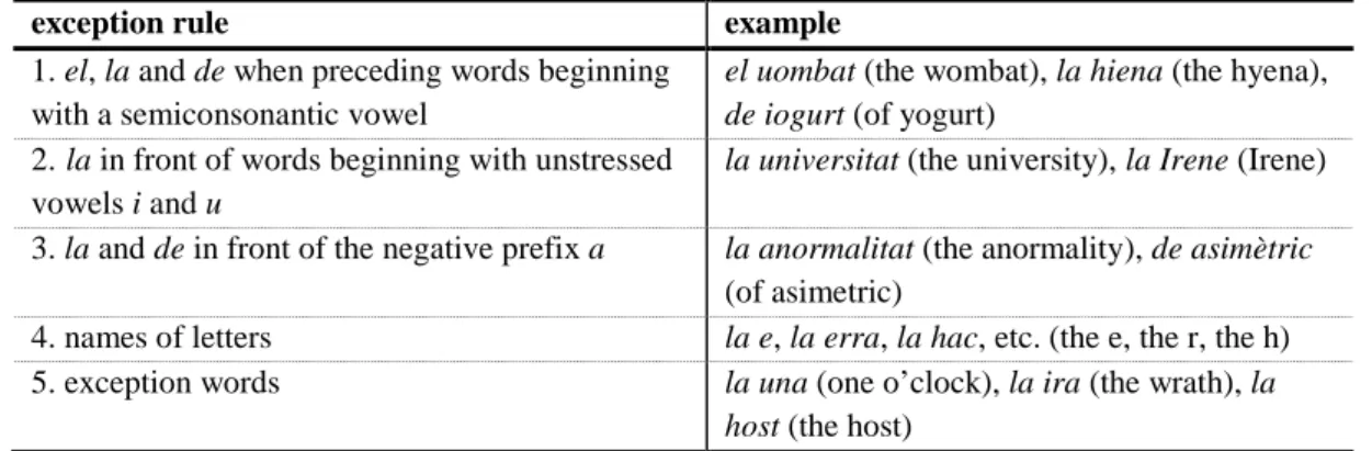 Table 4. Examples of clitics and apostrophe correction. 