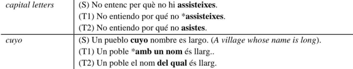 Table 5. Examples of translation before and after applying capital letters processing and ‘cuyo’ 