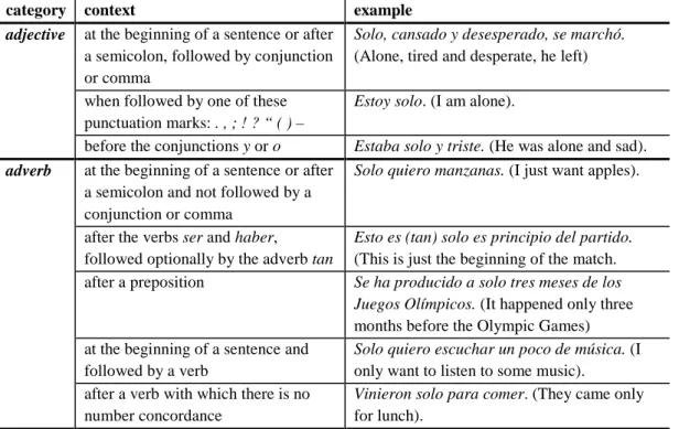 Table 6 shows some examples of correction by using homonymy disambiguation  in the three cases described in this section: soler, solo and possessives