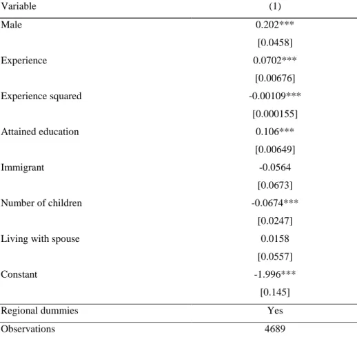 Table A.3. Heckman’s specification first step. Determinants of being employed.  Variable  (1)  Male  0.202***  [0.0458]  Experience  0.0702***  [0.00676]  Experience squared  -0.00109***  [0.000155]  Attained education   0.106***  [0.00649]  Immigrant  -0.